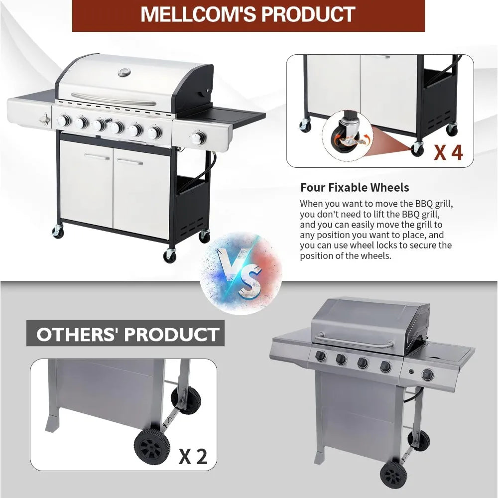 58,000 BTU Stainless Steel Propane Gas Grill